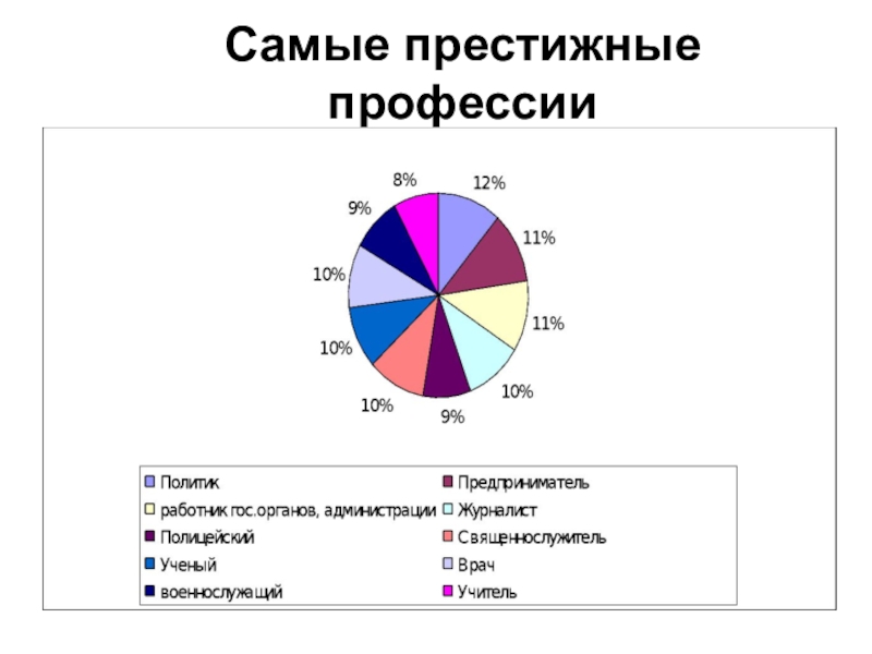 Престижные профессии. Престижные и востребованные профессии. Самые престижные профессии. Самая престижная работа. Топ престижных профессий.