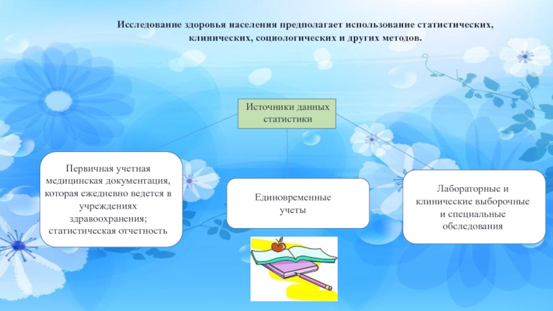 Предполагаемое использование. Опрос предполагает использование в качестве источника информации. Источники информации статистики здоровья населения. Источники информации о здоровье населения. Источники изучения здоровья.