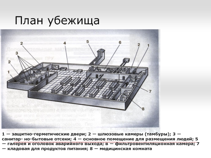 Вопросы по убежищу. План убежища 1 защитно герметические двери. План убежища по ОБЖ схема. План убежища на 1000 человек. ГЕРМЕТИЧЕСКОЕ защитное убежище.