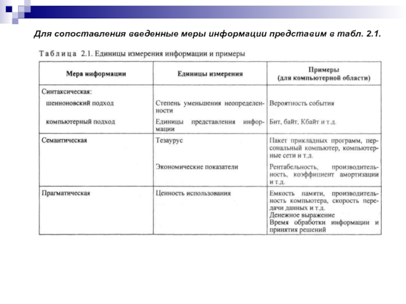 Сравнение мер. Сопоставление. Таблицу сопоставление мер информации:. Мера информации пример. Заполните таблицу сопоставление мер информации:.