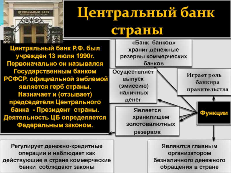 Центральные банки операции. Центральный банк и коммерческие банки. Центральный банк и их операции. Банки и их функции. Центральный банк. Коммерческие банки. Контрольные функции центрального банка.