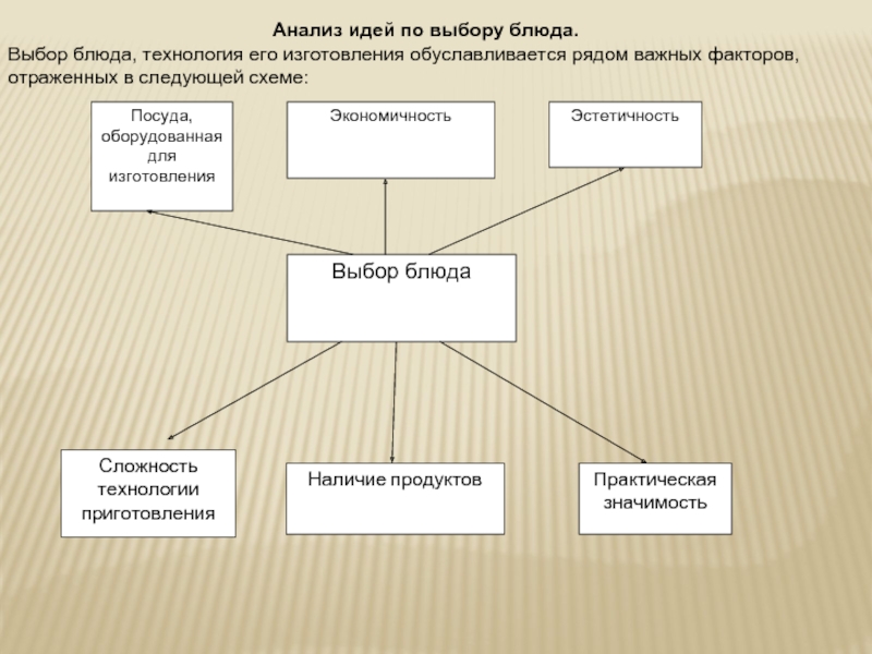 Анализ выполнения проекта