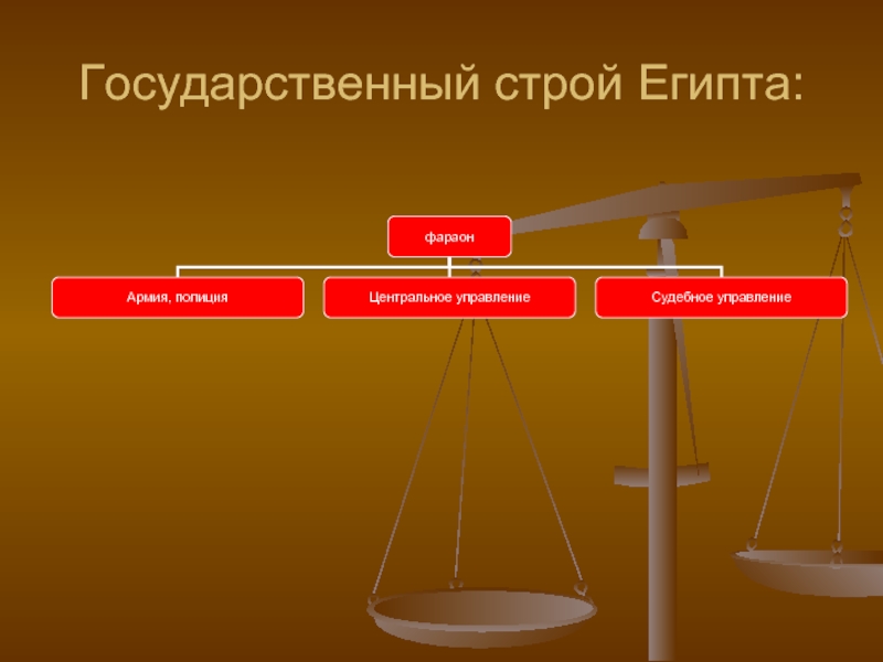 Общественный и государственный строй древнего египта презентация