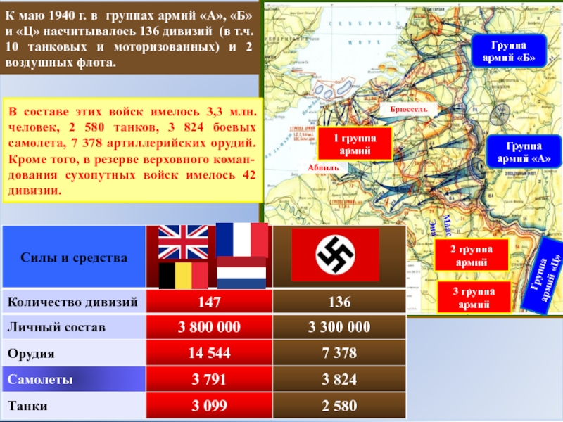 Группа армий центр. Группа армий центр численность войск. Группа армия. Армия центр численность. Группа армий центр 1941 численность.