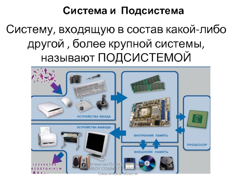 Состав системы подсистемы компьютер. Система входящая в состав другой системы. Устройство связи с объектом. Подсистема 1 компьютер.