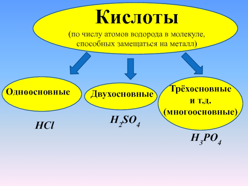 Оформите схему классификация кислот по числу атомов водорода