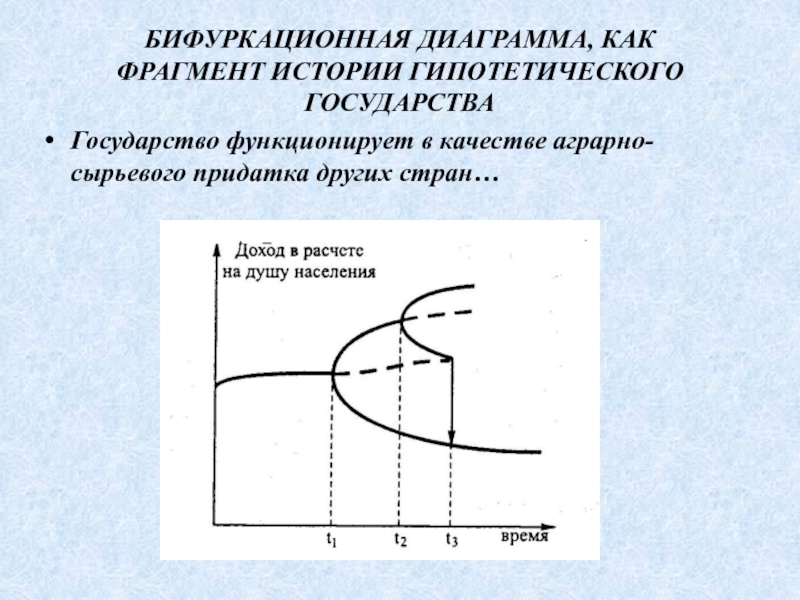 Бифуркационная диаграмма как построить