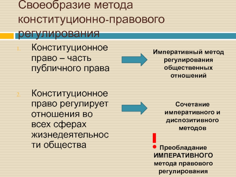 Конституционное регулирование. Метод конституционно-правового регулирования. Конституционное право метод правового регулирования. Способы правового регулирования конституционного права. Императивный и диспозитивный метод конституционного права.