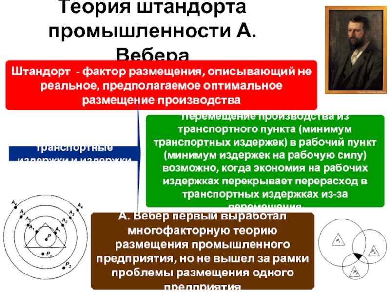 Теория вебера. Теория промышленного штандорта а.Вебера. Теория промышленного штандорта. Теория промышленного штандорта а.Вебера кратко. Теория размещения промышленного производства Вебера..