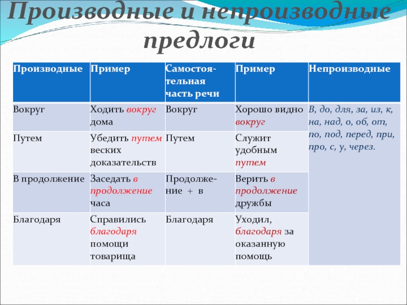 Предлог презентация 10 класс