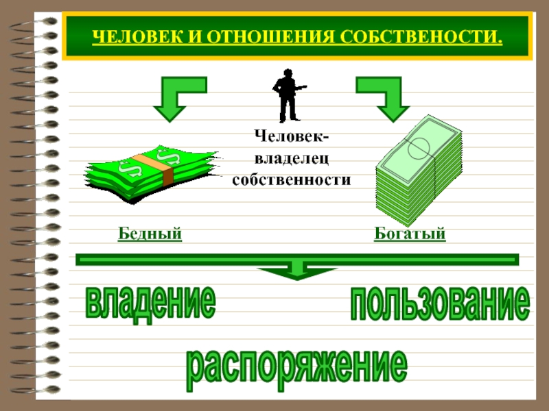 Человек в экономических отношениях ответ