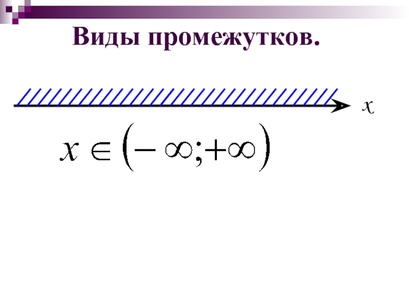 Алгебра 8 класс презентация числовые промежутки