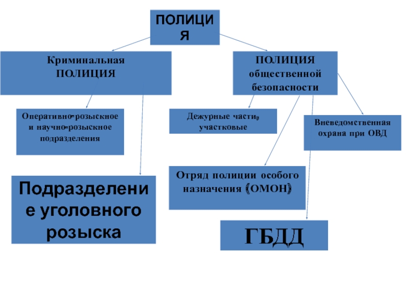 Проект правоохранительные органы российской федерации