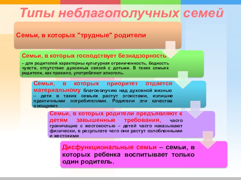 Общая характеристика семей с детьми. Типы неблагополучных семей. Неблагополучная семья презентация. Типология неблагополучных семей. Виды неблагоприятных семей.