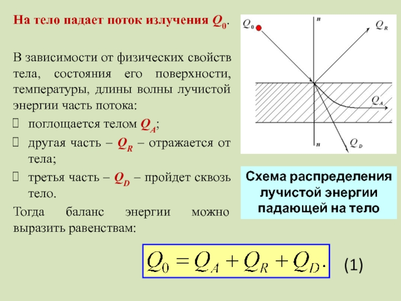 Энергия падающего тела. Распределение энергии излучения, падающего на тело. Падающий поток излучения. Схема распределения падающей лучистой энергии. Схема распределения лучистой энергии падающей на тело.
