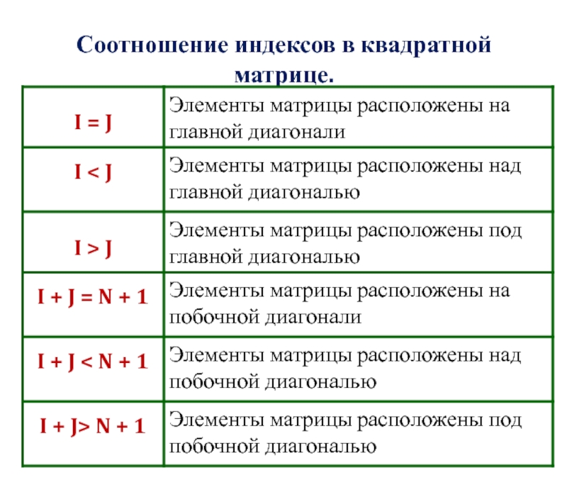 Индекс элемента матрицы