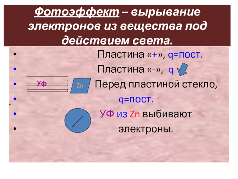 Фотоэффектом называется вырывание