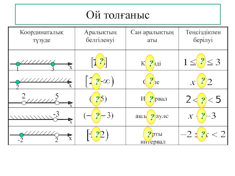 Интервал х