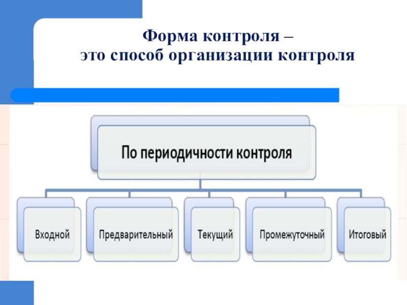 Виды методов организации. Организационные формы контроля. Фирмы организационного контроля. Виды контроля в организации. Формы контроля на предприятии.