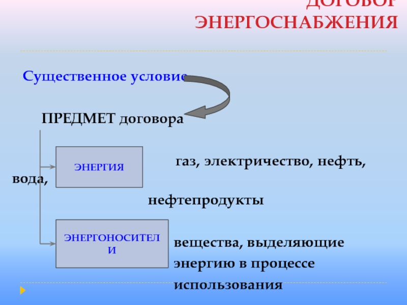 ДОГОВОР ЭНЕРГОСНАБЖЕНИЯ  Существенное условие     ПРЕДМЕТ договора