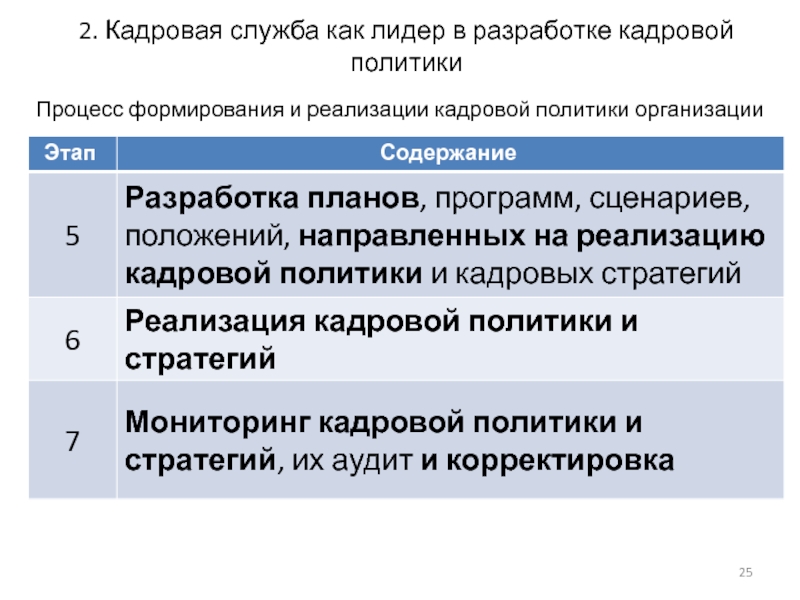 Разработка кадровой. Кадровая служба. Кадровая служба в России. К полномочиям кадровой службы относятся. Кадровая служба это своими словами.