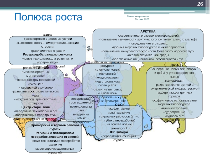 Россия в 2012 2020 презентация