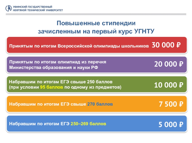 Повышенная стипендия в университете