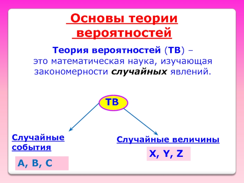 Основы теории вероятности презентация