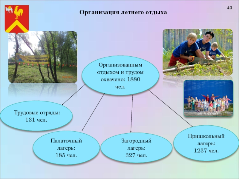 Презентация организация летнего отдыха