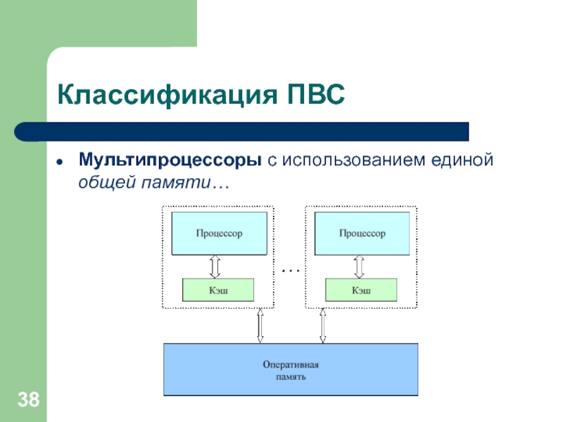 Единое общее. Мультипроцессоры с общей памятью. Мультипроцессоры презентация. К мультипроцессорам с Единой общей памятью относят. Однокристальные мультипроцессоры.