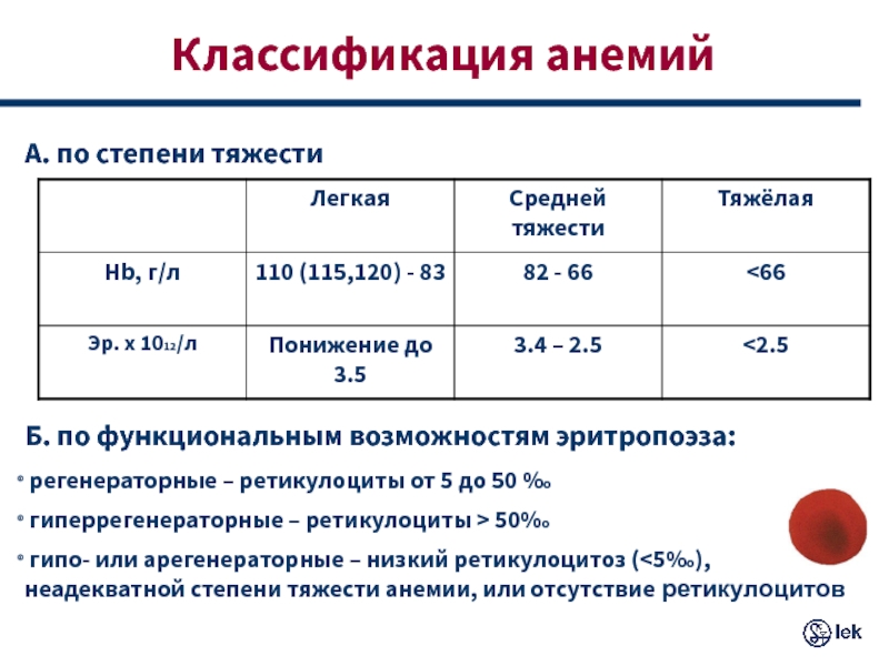 Анемия педиатрия презентация