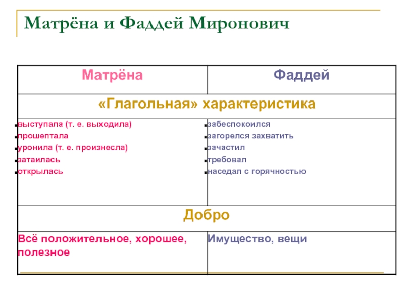 Характеристика матрены. Фаддей из Матренин двор. Глагольная характеристика Матрены и Фаддея. Матрена и Фаддей. Фаддей Матренин двор характеристика.