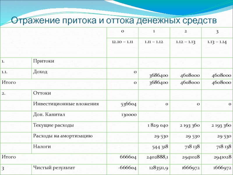 Презентация бизнес плана танцевальной студии