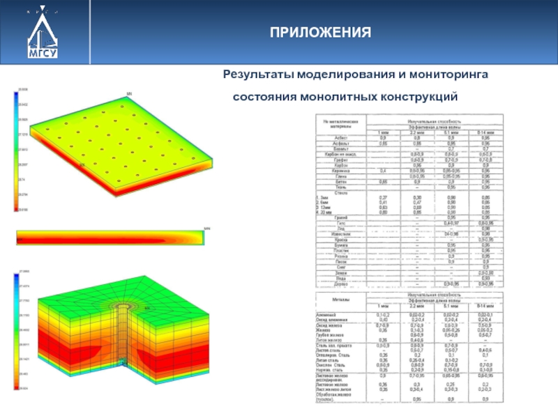 Результаты моделирования