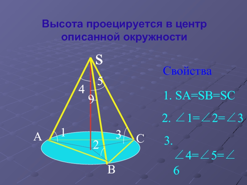 Пирамида 6 углов. Высота проецируется в центр описанной окружности. Высота пирамиды проецируется в центр. Высота проецируется в центр вписанной окружности. Высота пирамиды проецируется в центр описанной окружности.