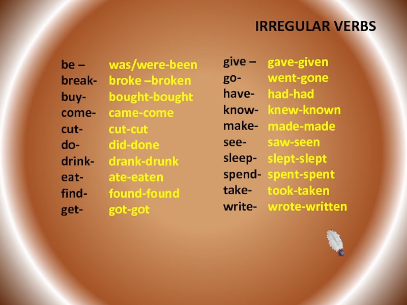 Do did done go went gone. Break Irregular verbs. Irregular verbs: eat – ate – eaten. Brake Irregular verb. Give gave given таблица.