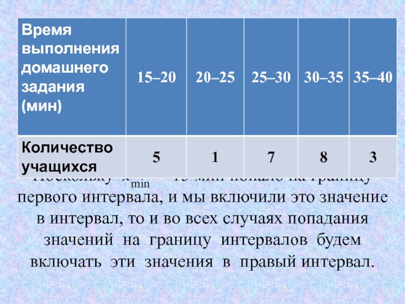 Интервал целых чисел. Интервал значений. Интервальное значение. Как определить границы первого интервала. Число попаданий на интервал.