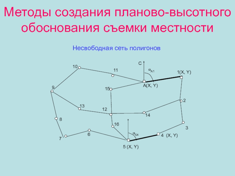 Схема планового обоснования теодолитного хода