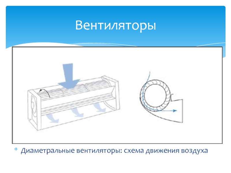 Схема движения воздуха