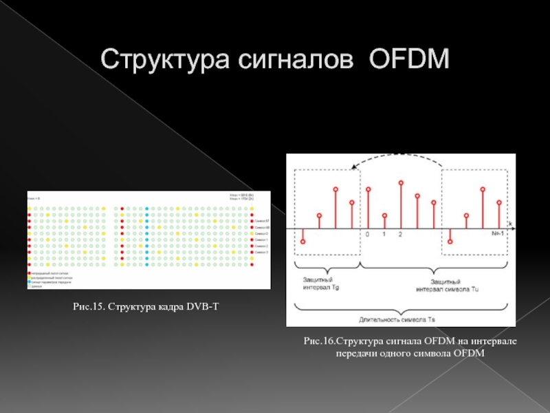 Схема формирования ofdm сигнала