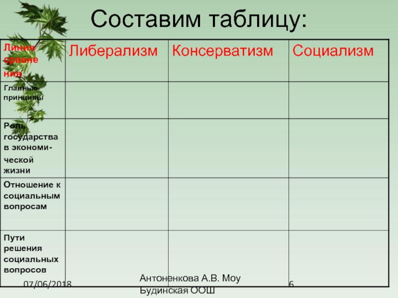 Охарактеризуйте идеи консерваторов по примерному плану время