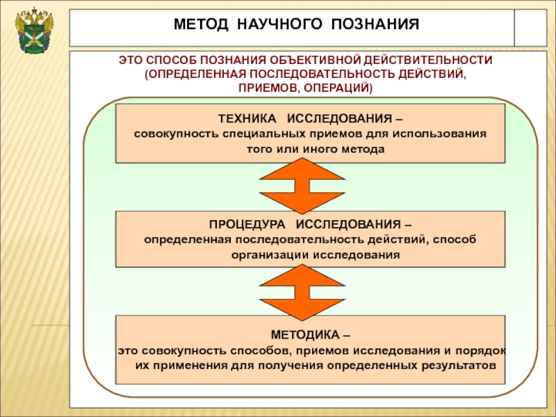 Алгоритмы научного исследования