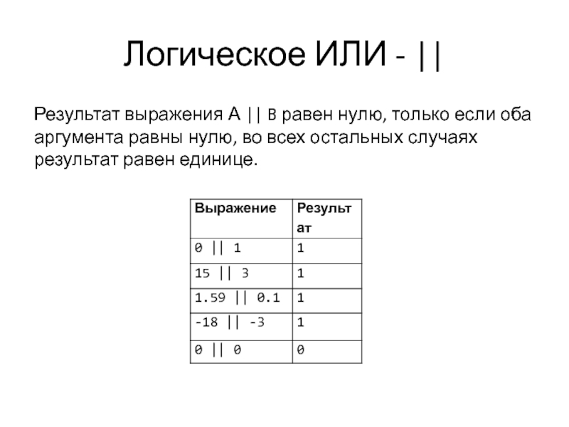 Результат выражения 4