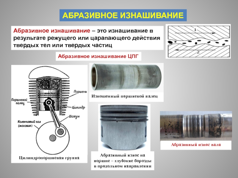 Абразивное изнашивание фото