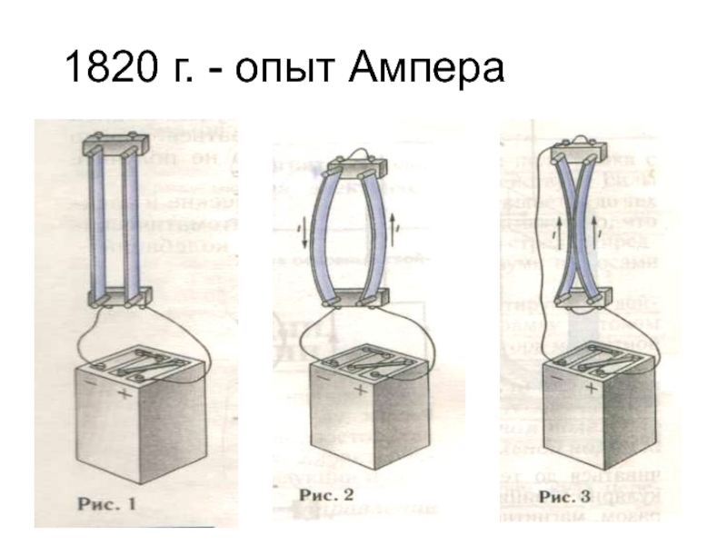 Опыт ампера рисунок