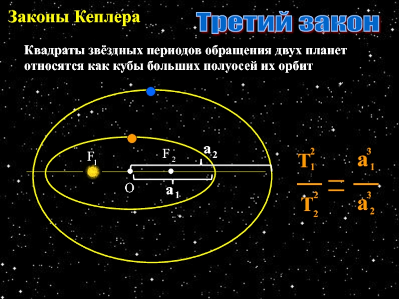 1 закон кеплера рисунок