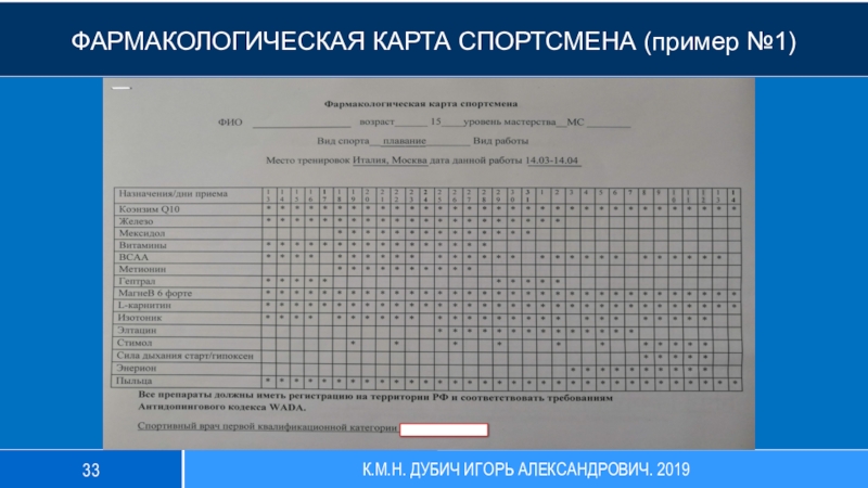 Индивидуальная карта спортсмена