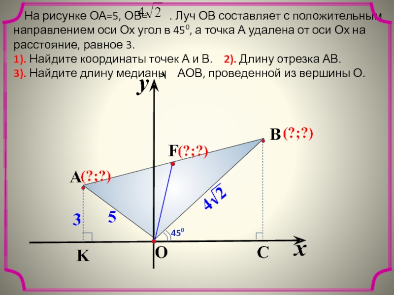 Направление оси ох. Положительное направление оси ох. Угол между прямой и положительным направлением оси. Теория простейшие задачи в координатах. Расстояние от точки до оси ох.