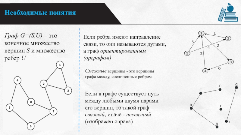 Граф задан диаграммой разрезом является множество ребер