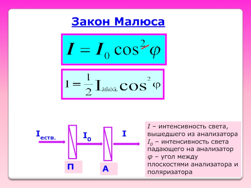 Закон малюса с рисунком